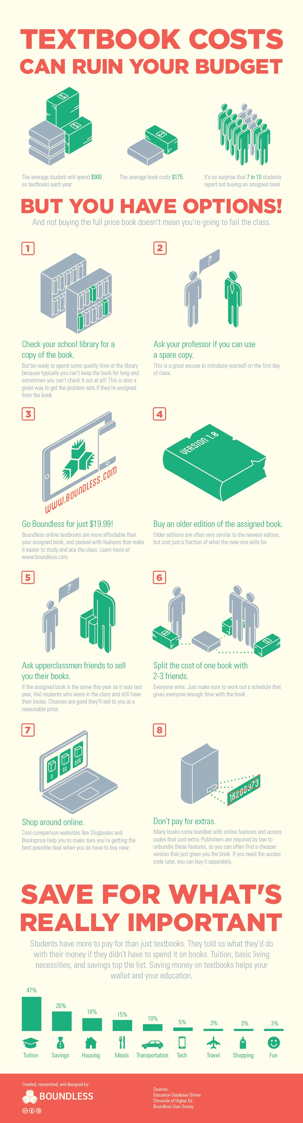 8 Ways To Save Money On Textbooks