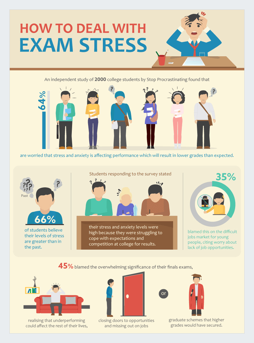 How To Deal With Exam Anxiety