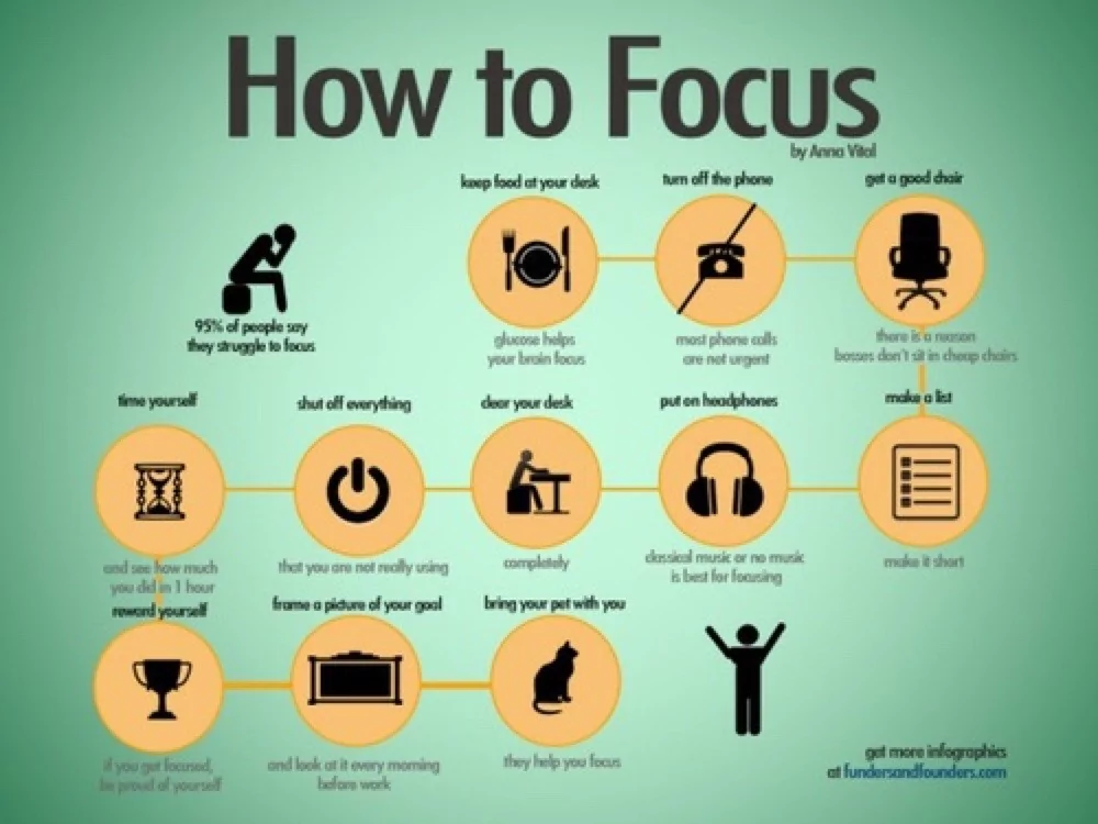 how to focus on an assignment