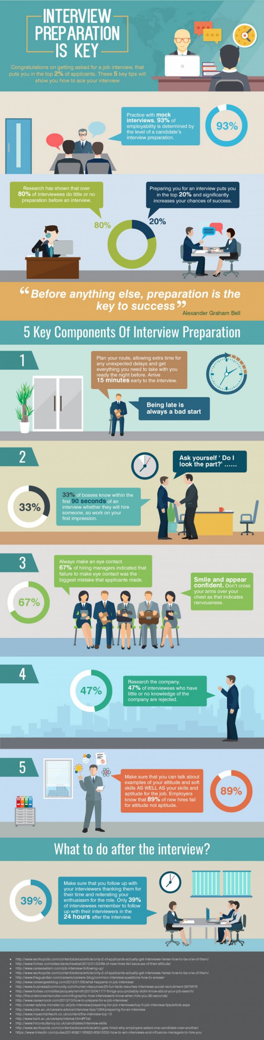 19 Simple Job Interview Infographics Riset